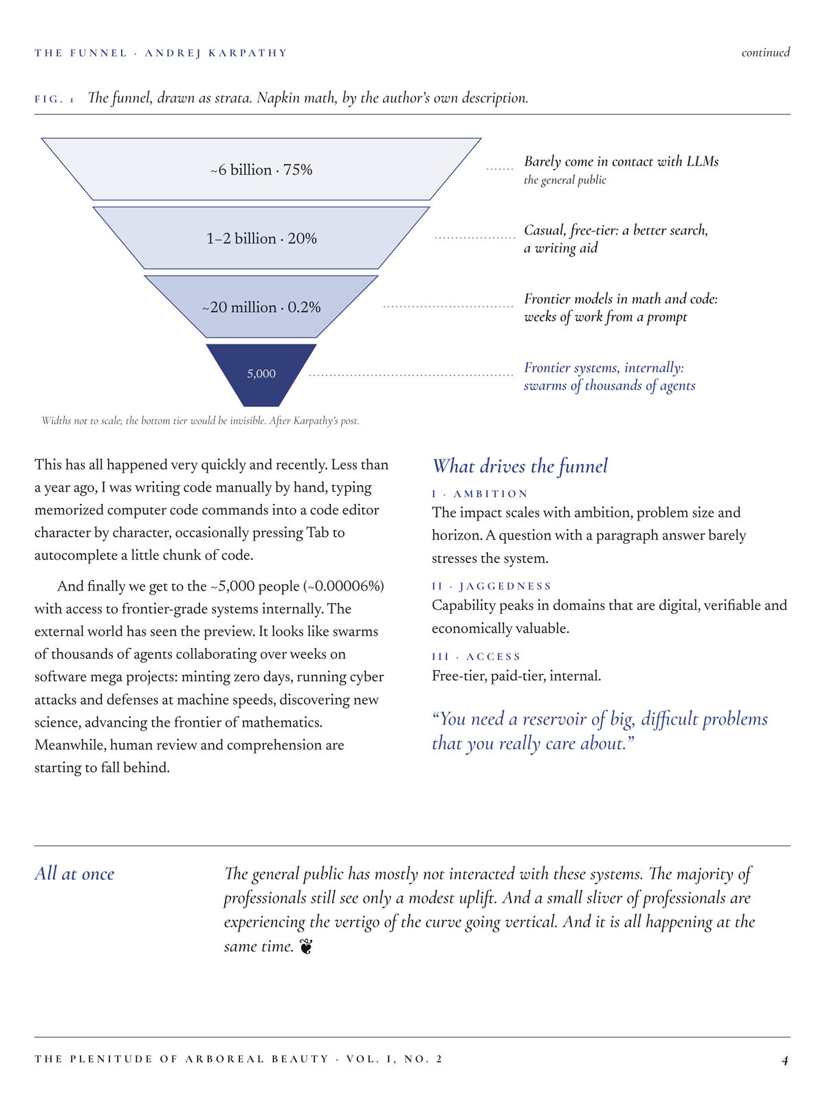 Karpathy's funnel